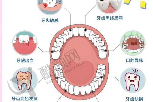 五、秦皇岛口腔医院连锁怎么预约：