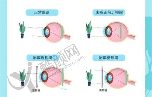 七、贵州省人民医院眼科真实的患者评价如下：