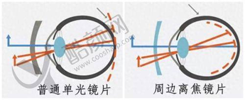 四、昆明艾维眼科医院基本信息：
