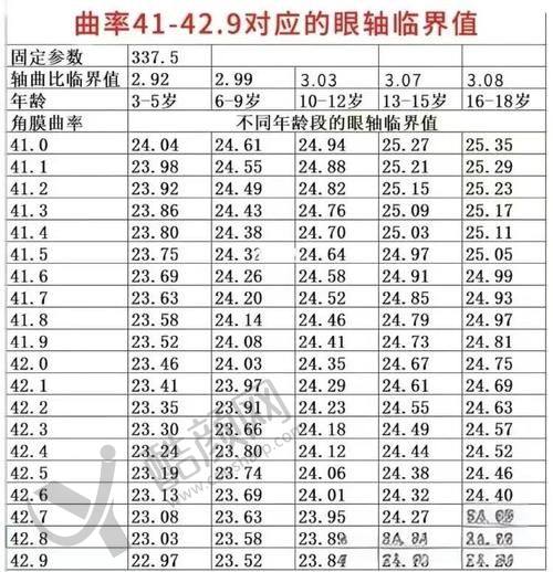三、福州爱尔眼科医院基本信息：