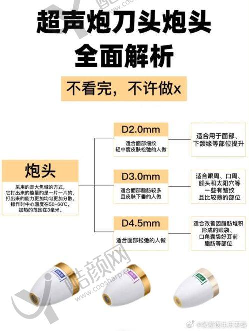 三、日照壹美天成医疗美容医院医生介绍