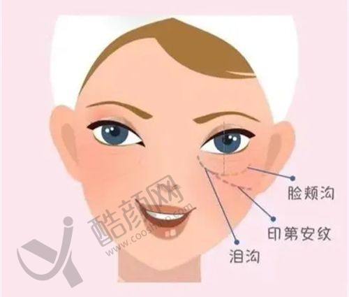 一、日照壹美天成医疗美容医院怎么样？