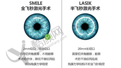 一、西安市第四 医院眼科怎么样？
