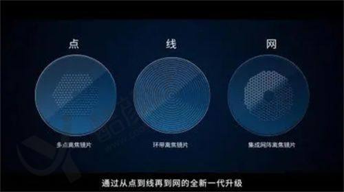 三、保定鹰华眼科医院医生介绍: