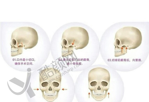 二、潍坊壹美天成医疗美容诊所正规吗？来看看医院资质：