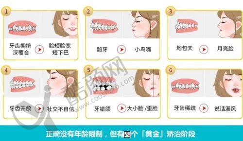 三、徐州医 大鼎植口腔医院基本信息：