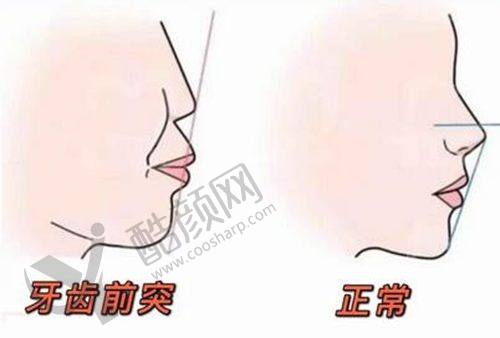 三、长沙美奥口腔医院医生介绍: