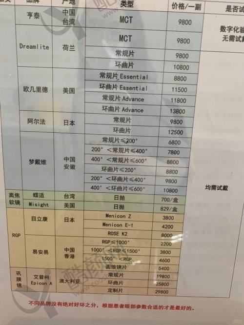 六、沈阳市第四人民医院眼科价格表：（仅供参考）