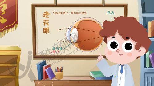 天水爱尔眼科医院医生做超声乳化白内障手术价格5000元起，透明收费助您重见光明 