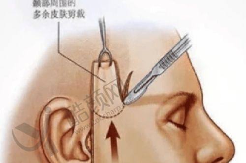 西安艺星医疗美容医院的医生团队