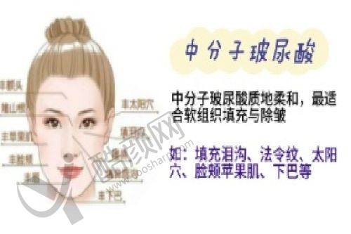 七、烟台壹美天成医疗美容医院真实的患者评价如下：