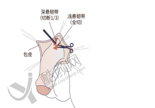 惠州时光医疗美容门诊部:个性化服务受认可