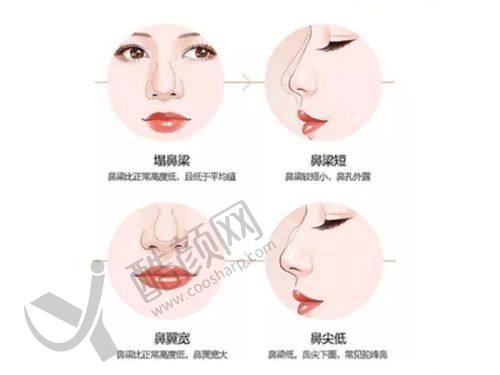 重庆当代整形医院特色项目:满足多样变得更美需求
