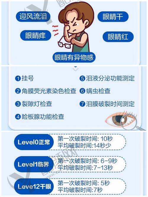 宜昌华厦眼科医院地址和路线
