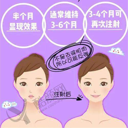 淄博壹美整形美容医院开展的项目