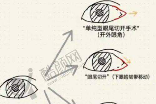 太原军大整形医院开展的项目