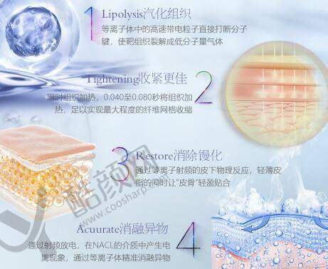 七、新疆喀什昕整医疗美容门诊部真实的患者评价如下：