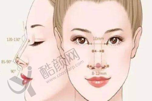 台州长青医疗美容门诊部:老牌机构,特色项目突出