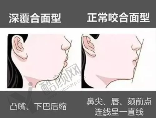 一、常州北极星口腔<span style=