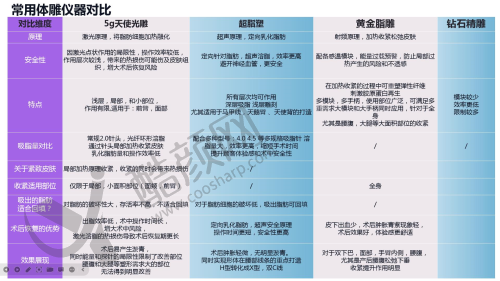 维多利亚整形美容医院:本地老牌,设备与医生实力兼具