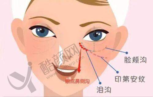 成都东篱整形医院:排名第六,轮廓整形优势明显