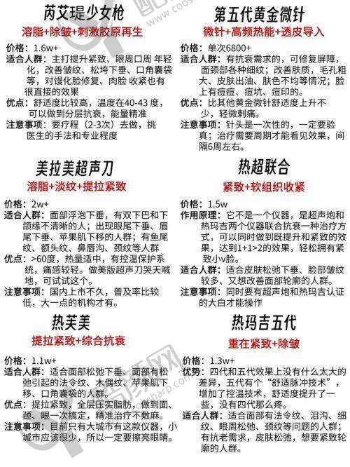 五、驻马店缔莱美医美门诊部怎么预约：