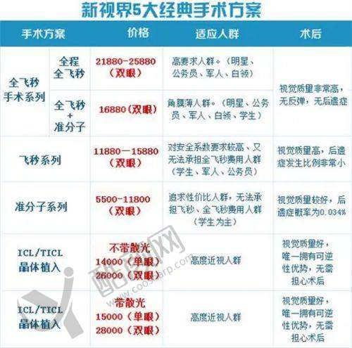 2025西安四院眼科近视手术价格：透明合理