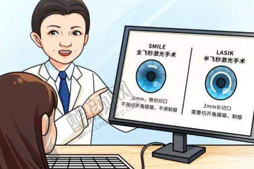 恩施慧宜眼科医院配镜技术优势