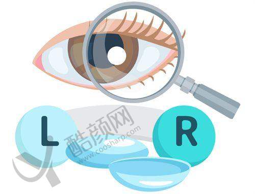 三、青岛大学附属医院眼科医生介绍: