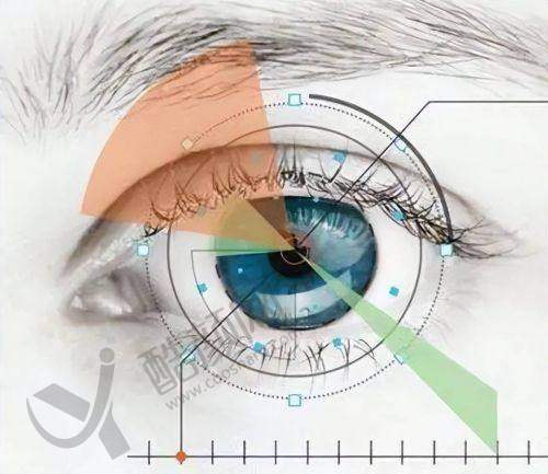 七、青岛大学附属医院眼科真实的患者评价如下：