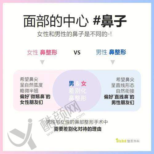 重庆当代王明旭医生做鼻综合/鼻修复术怎么样？