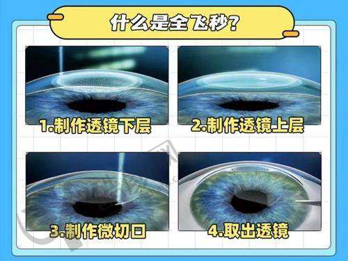 二、菏泽华厦眼科医院正规吗？来看看医院资质：