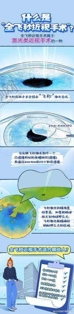 邯郸爱尔眼科医院全飞秒手术具体优势