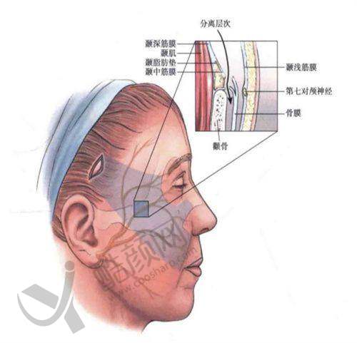 中山爱汇星整形医院:正规可靠,技术精良