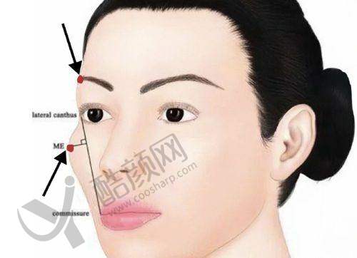 七、昆明韩辰医疗美容医院真实的患者评价如下：