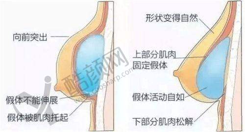 昆明杰西艾美容医院服务特色
