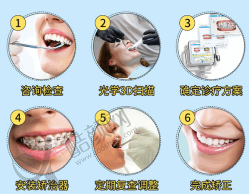 七、成都东篱医院口腔科真实的患者评价如下：