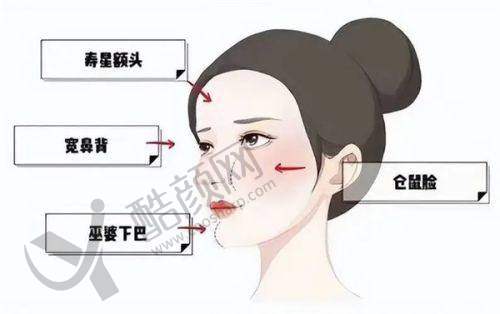 三、安阳娇点整形医院医生介绍: