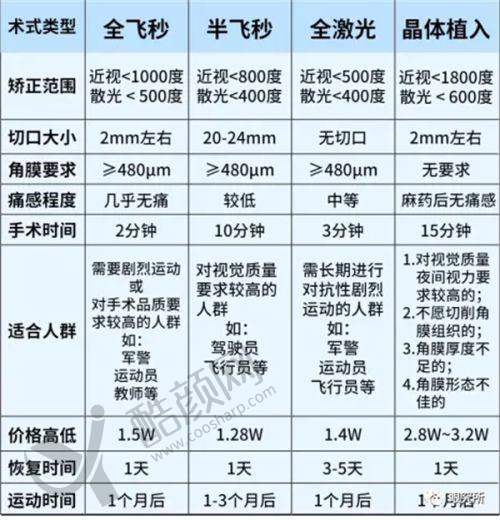 深圳普瑞OK镜价格几何？国产4800元起，适配防控且品牌多样优势足