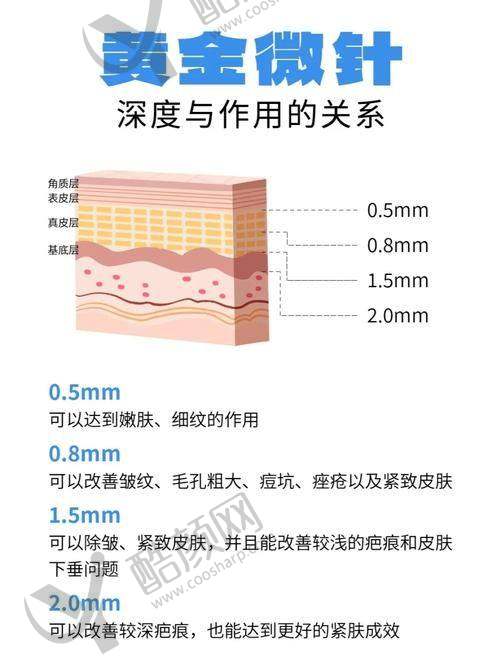 佛山曙光金子整形黄金微针相关医生介绍