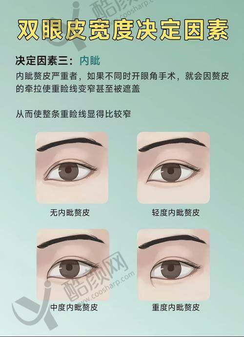 秦皇岛纪辉医生团队：经验多技术强