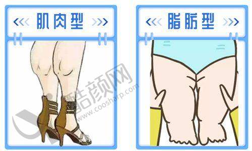 西安伊美尔医疗美容医院的成功实例