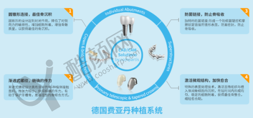 上海曙康口腔常推优惠,省钱秘籍让价格更实惠
