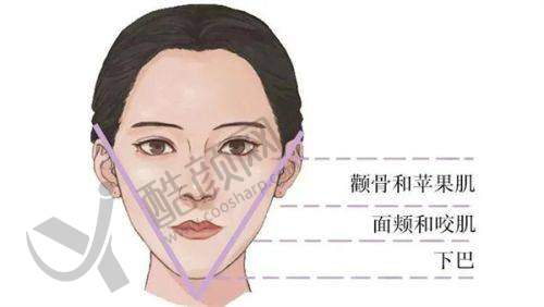 珠海九龙整形医生经验足