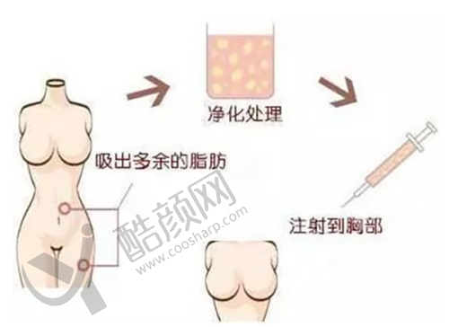 三、长沙鹏爱医疗美容门诊部医生介绍: