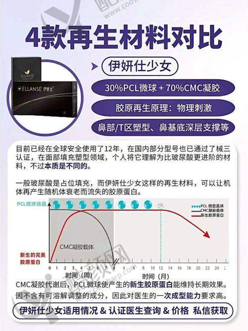 珠海九龙整形技术新