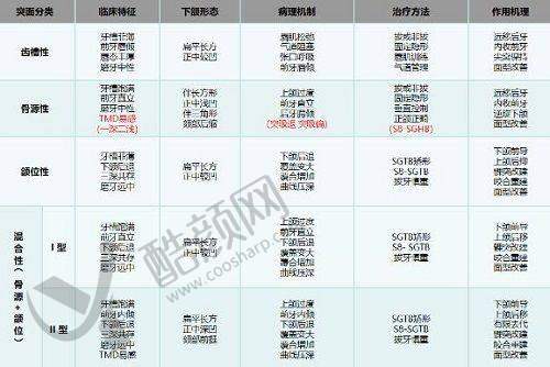 成都军大整形润百颜玻尿酸项目优势