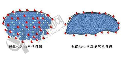 五、上海百汇医疗美容医院价格表：（仅供参考）