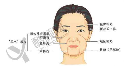 六、上海百汇医疗美容医院真实的患者评价如下：