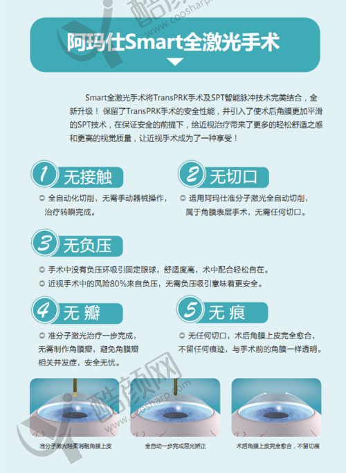 三、晋城爱尔眼科医院医生介绍: